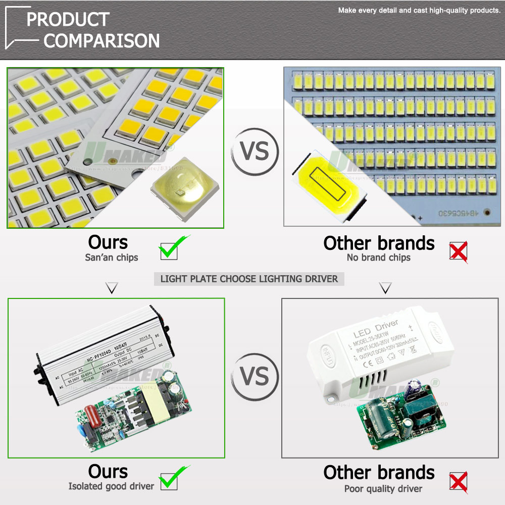 1Pc LED PCB SMD5054 Floodlight - Flood Tray Table review and price